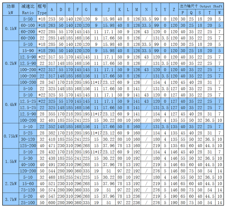 立式齿轮减速电机尺寸表.png